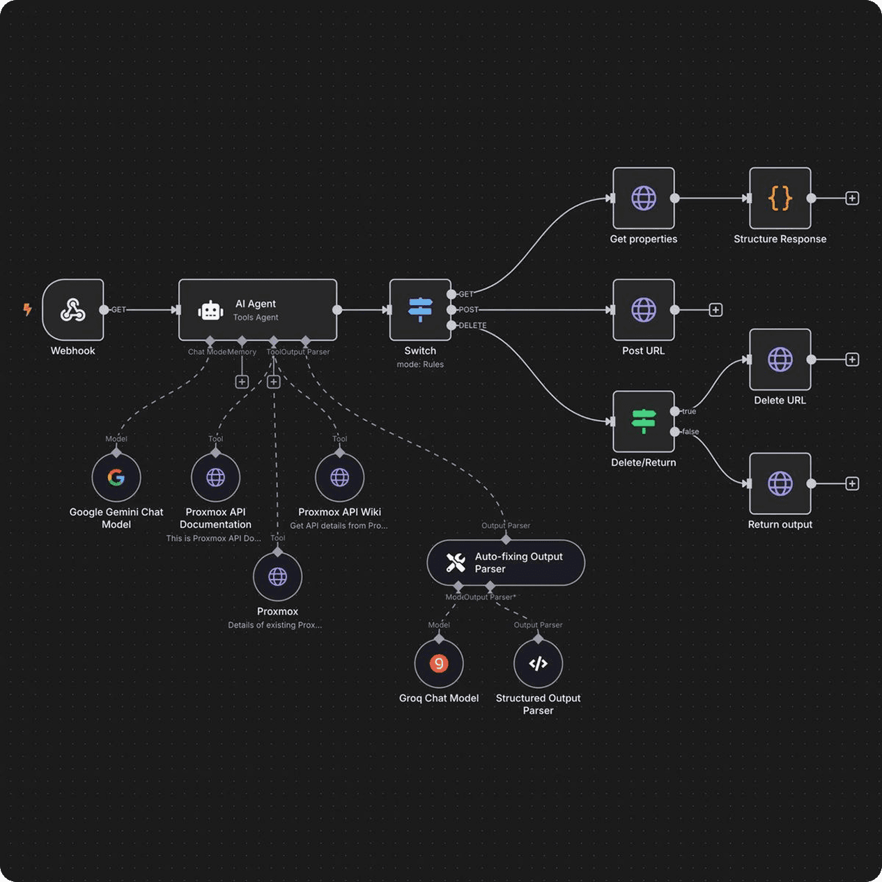 AI support agent drafting a reply using order and account data