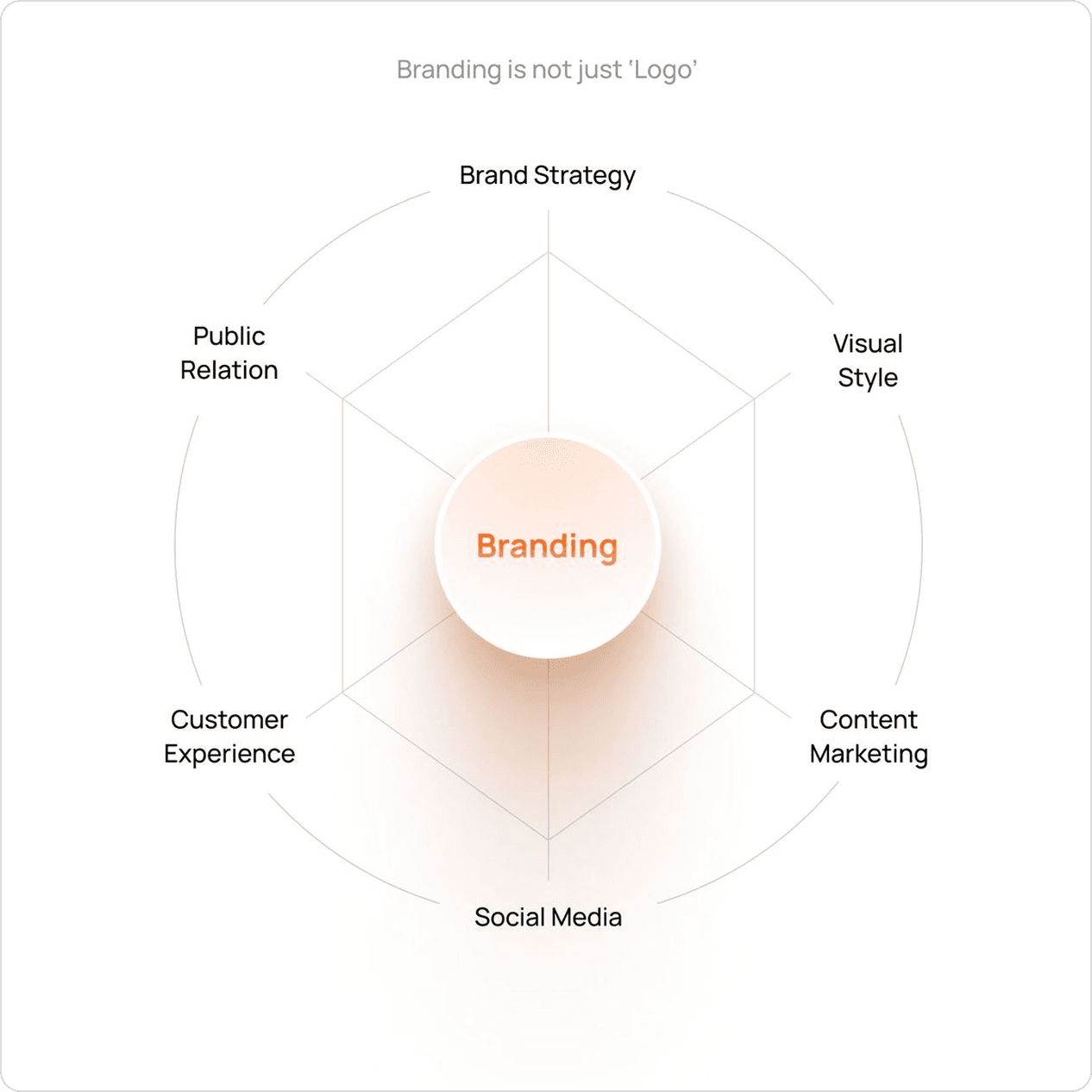 Logo and wordmark explorations from a Devzel brand identity project