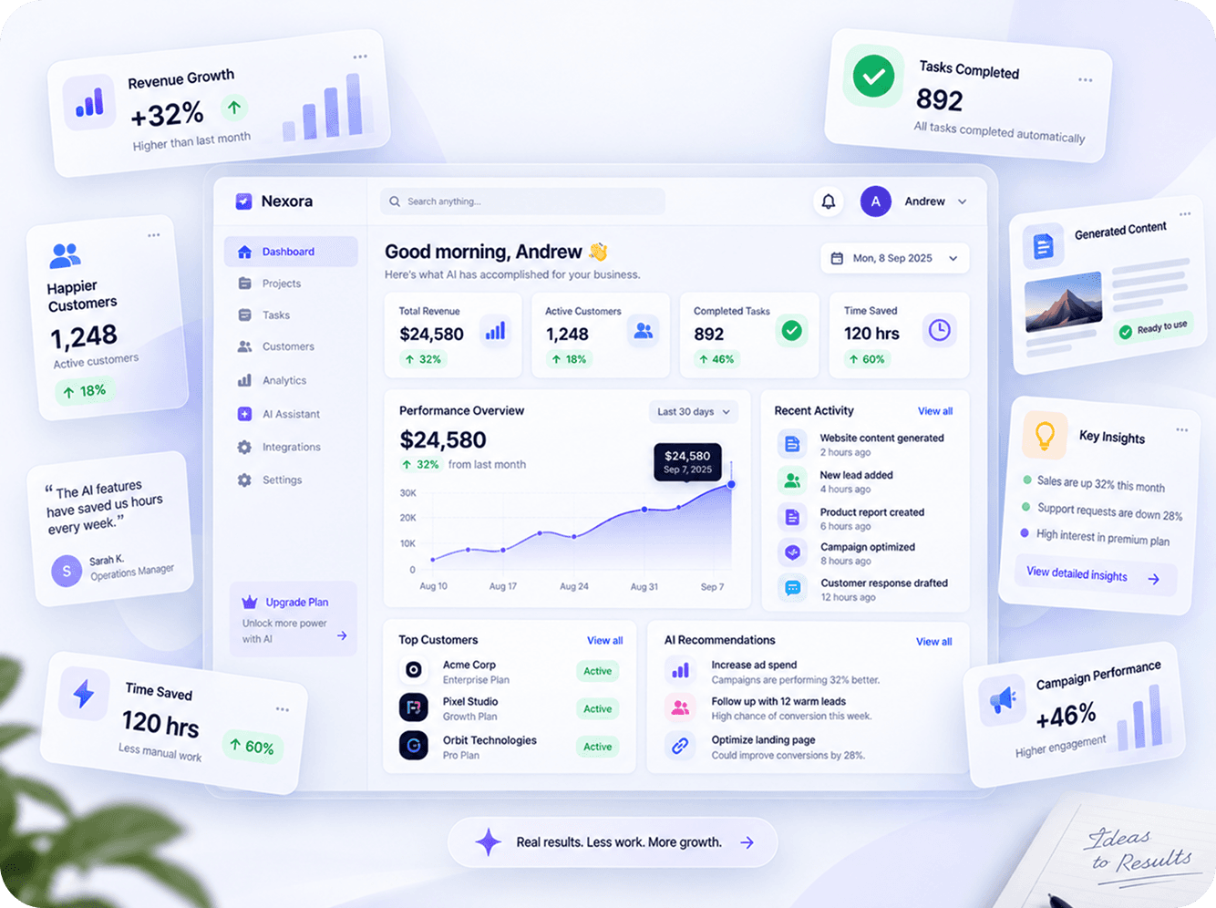 AI Product Features work by Devzel