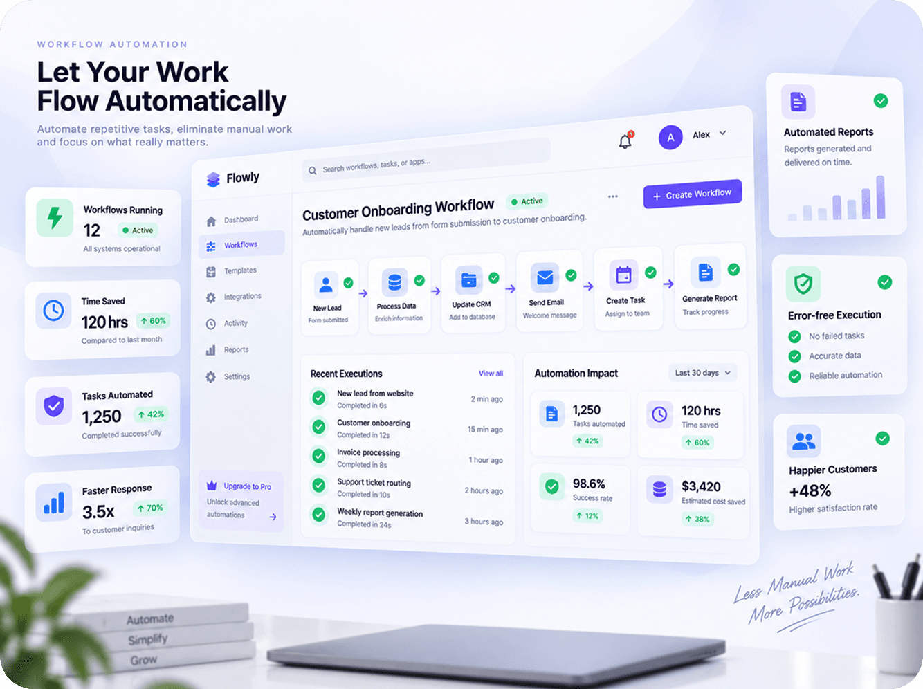 Workflow Automation work by Devzel